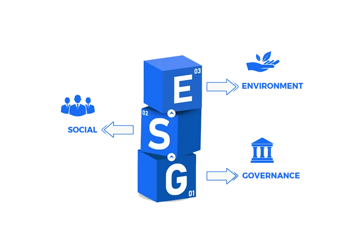 Parking ESG Impact