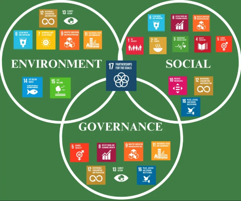 Smart City Mandates