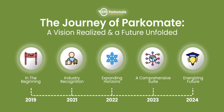 The Journey of Parkomate: A Vision Realized and a Future Unfolded